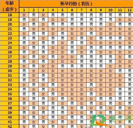 生仔生女機率|特別想生男生或女生？偷偷說：其實愛愛時可以這樣做.....